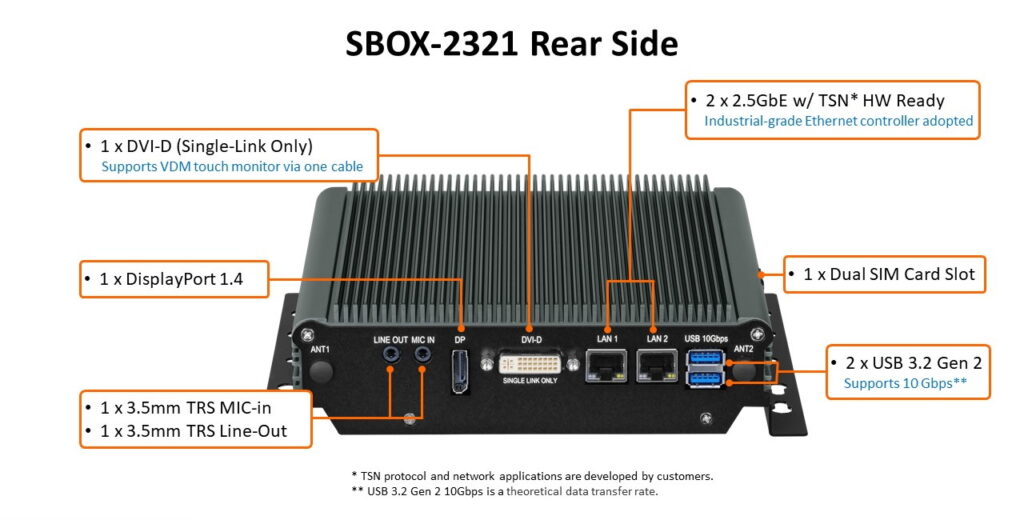 SINTRONES_SBOX-2321_Rear side