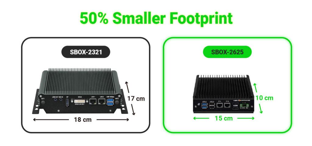 50% Smaller Footprint